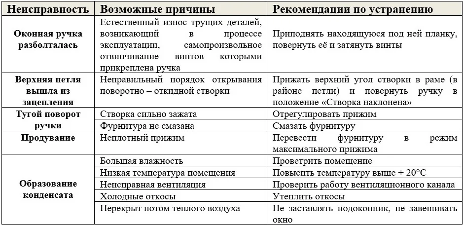 неисправности