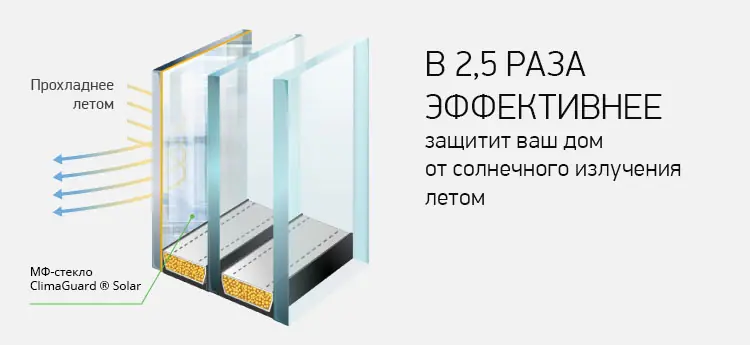 мультифункциональное стекло Guardian ClimaGuard Solar