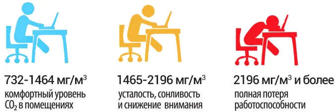 духота в квартире