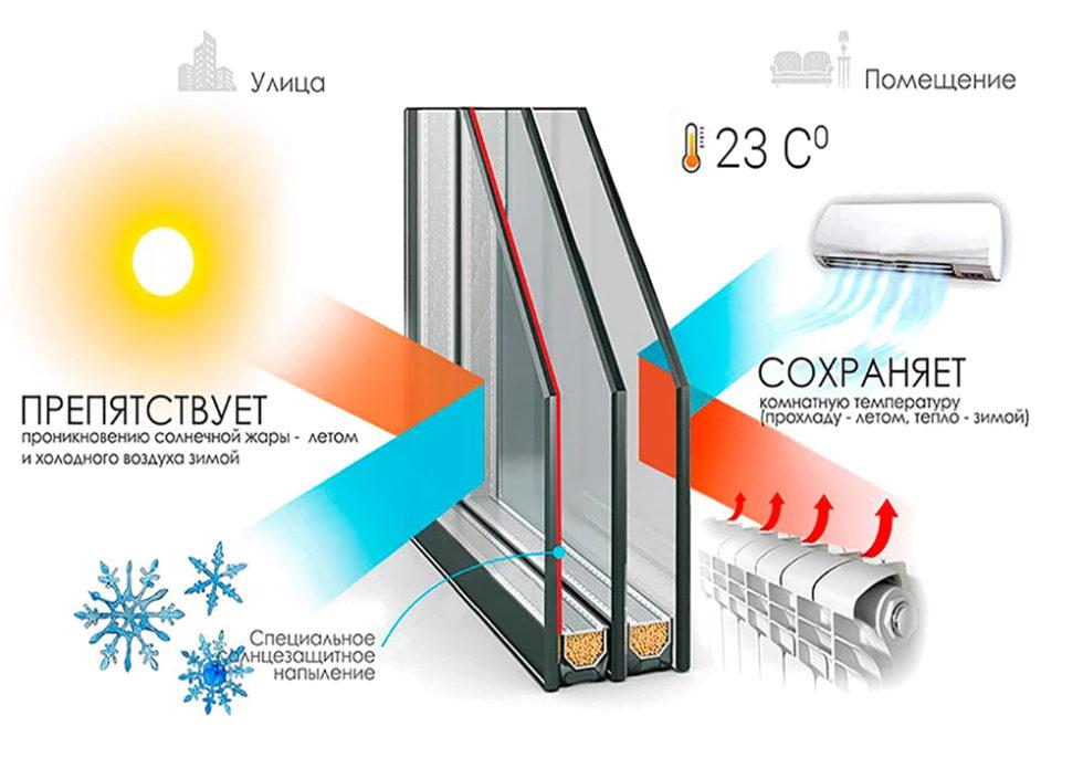 Энергосберегающие окна (теплые)