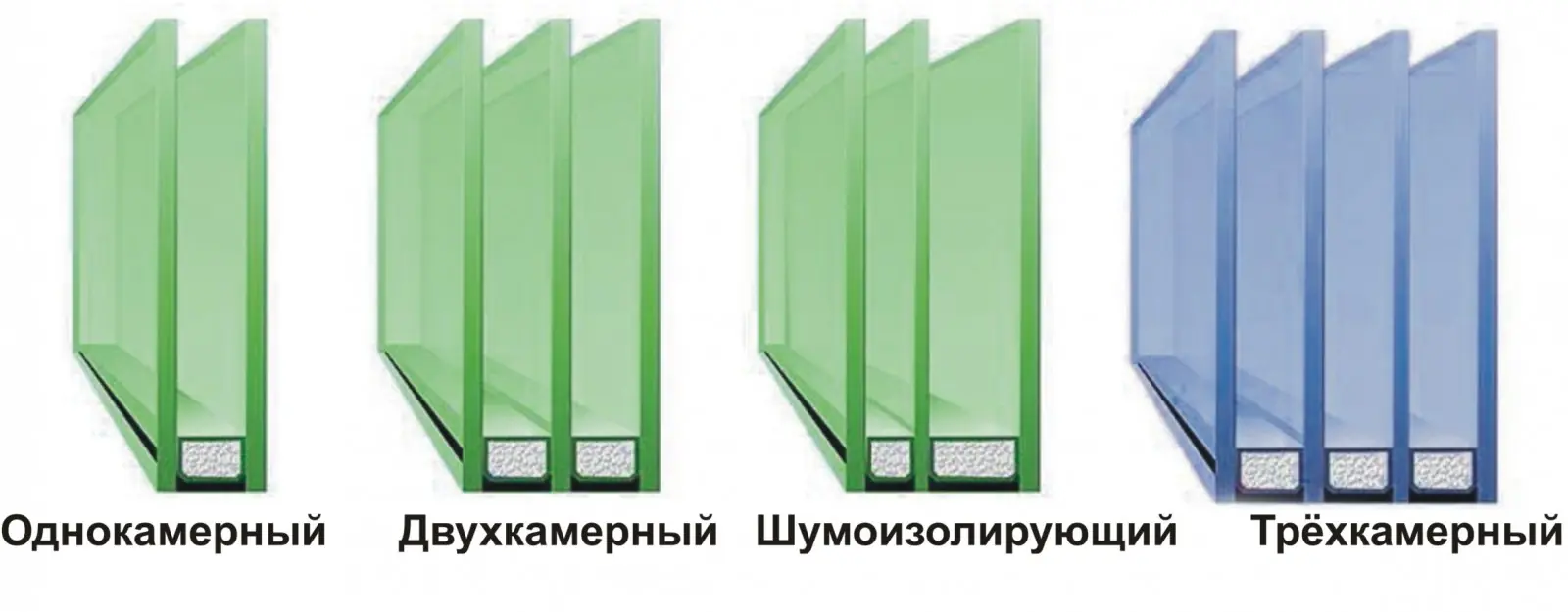 камеры окон пвх