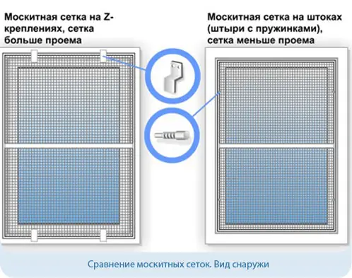 крепление москитной сетки