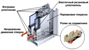 раздвижная балконная рама
