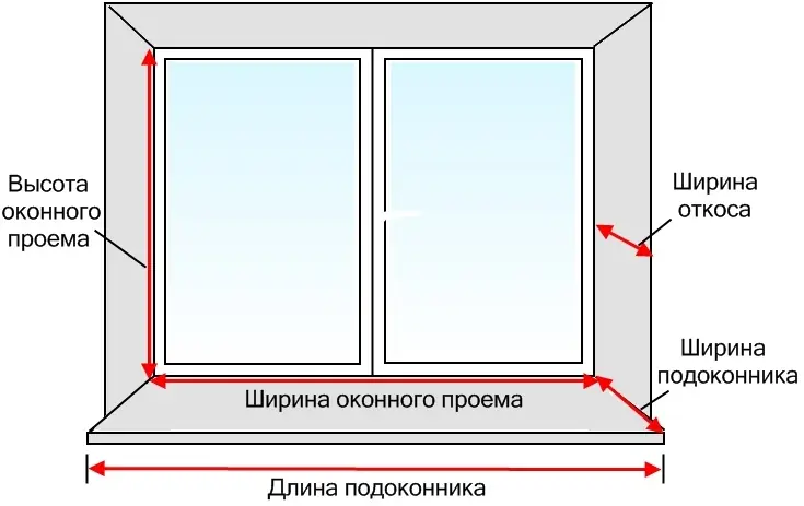 размер окна пвх