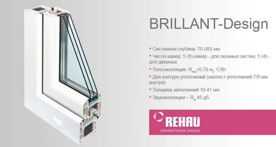 двери REHAU BRILLIANT DESIGN 70 