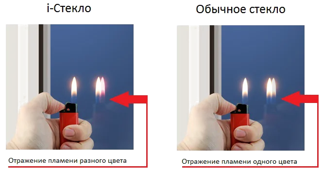 как отличить энергосберегающие окна от обычных