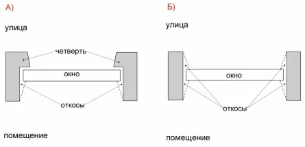замер окна пвх