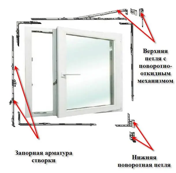 запорная арматура окна пвх