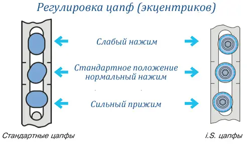 регулировка окна