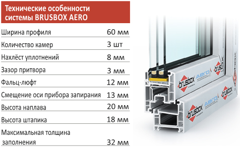 окна брусбокс aero