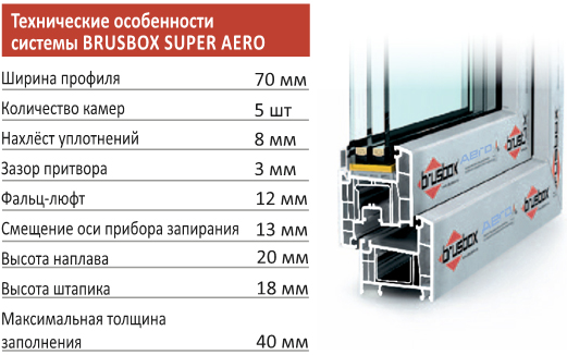окна brusbox super aero