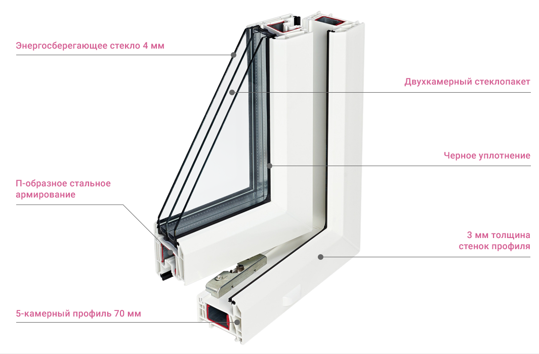 окна rehau grazio 70