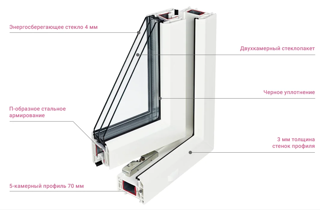 окна rehau grazio 70