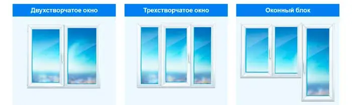 Формирование цен на окна в Минске